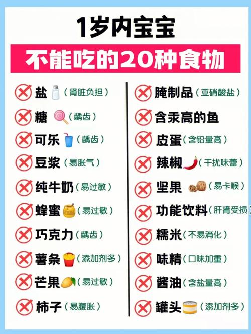 1岁国内助孕代生宝宝不能吃什么