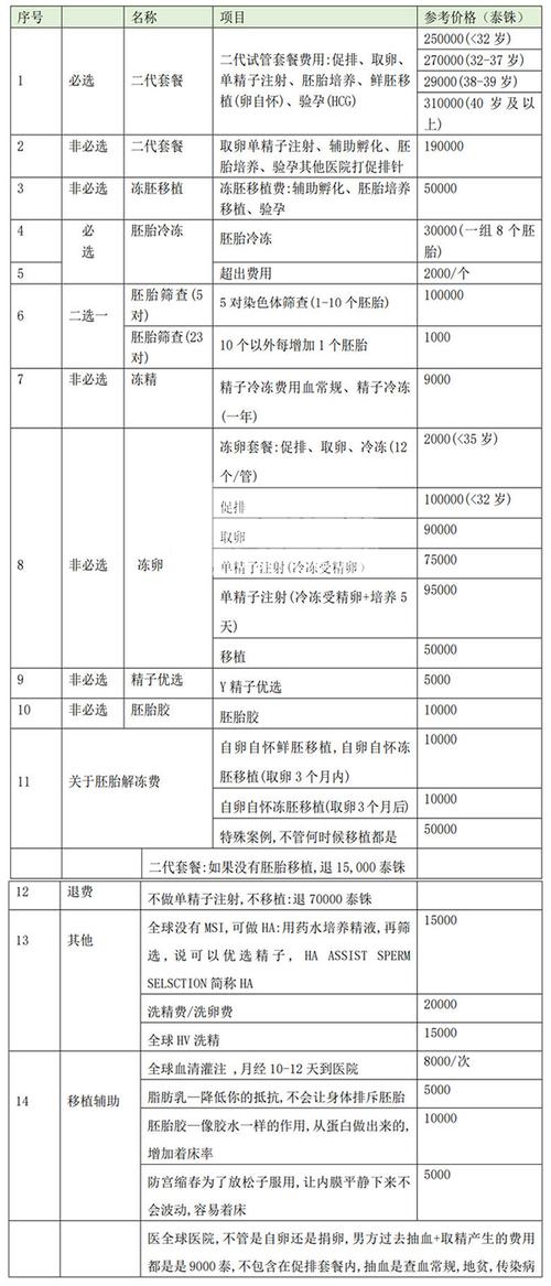 做代孕需多少费用